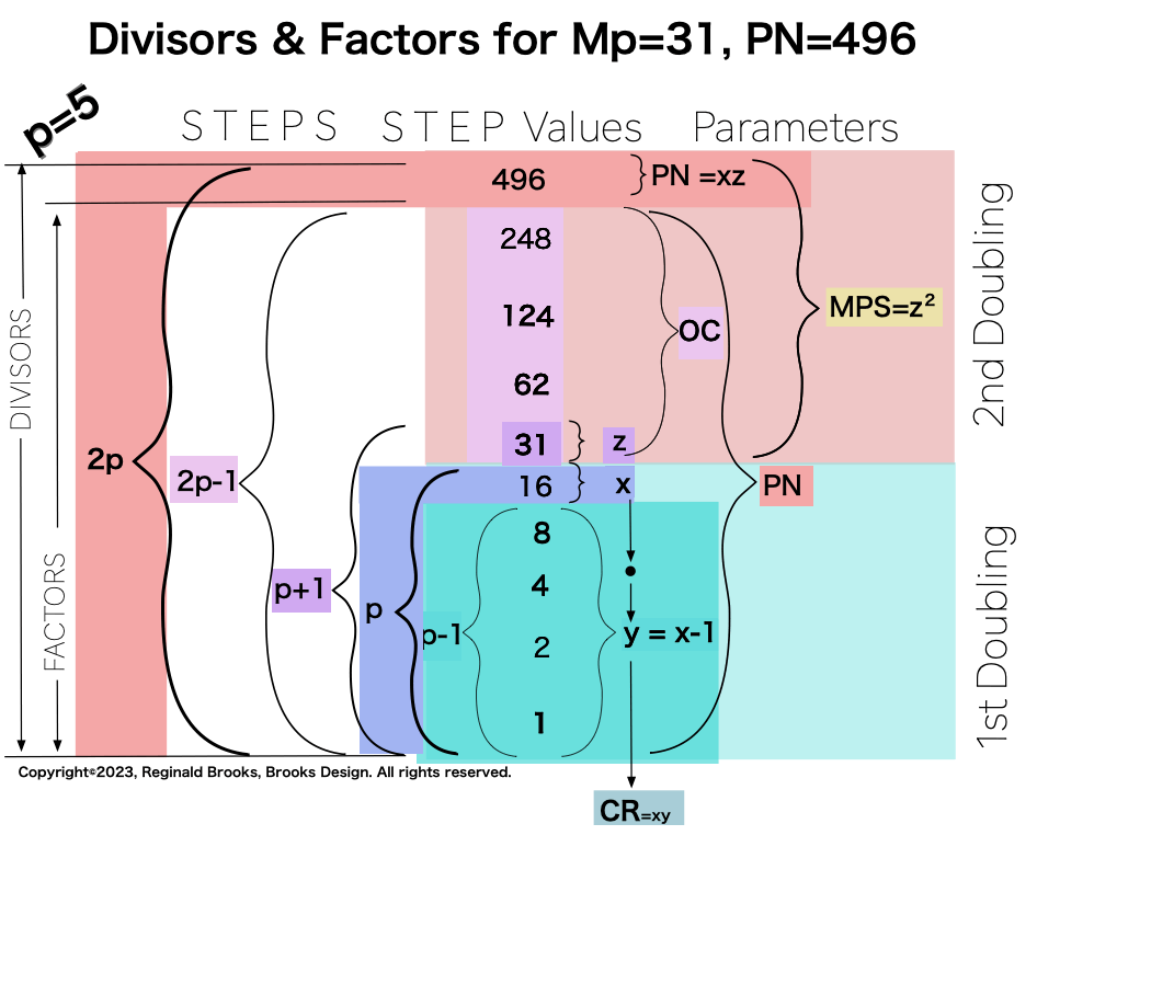 Divisor_Factor_PN_Mp31-14