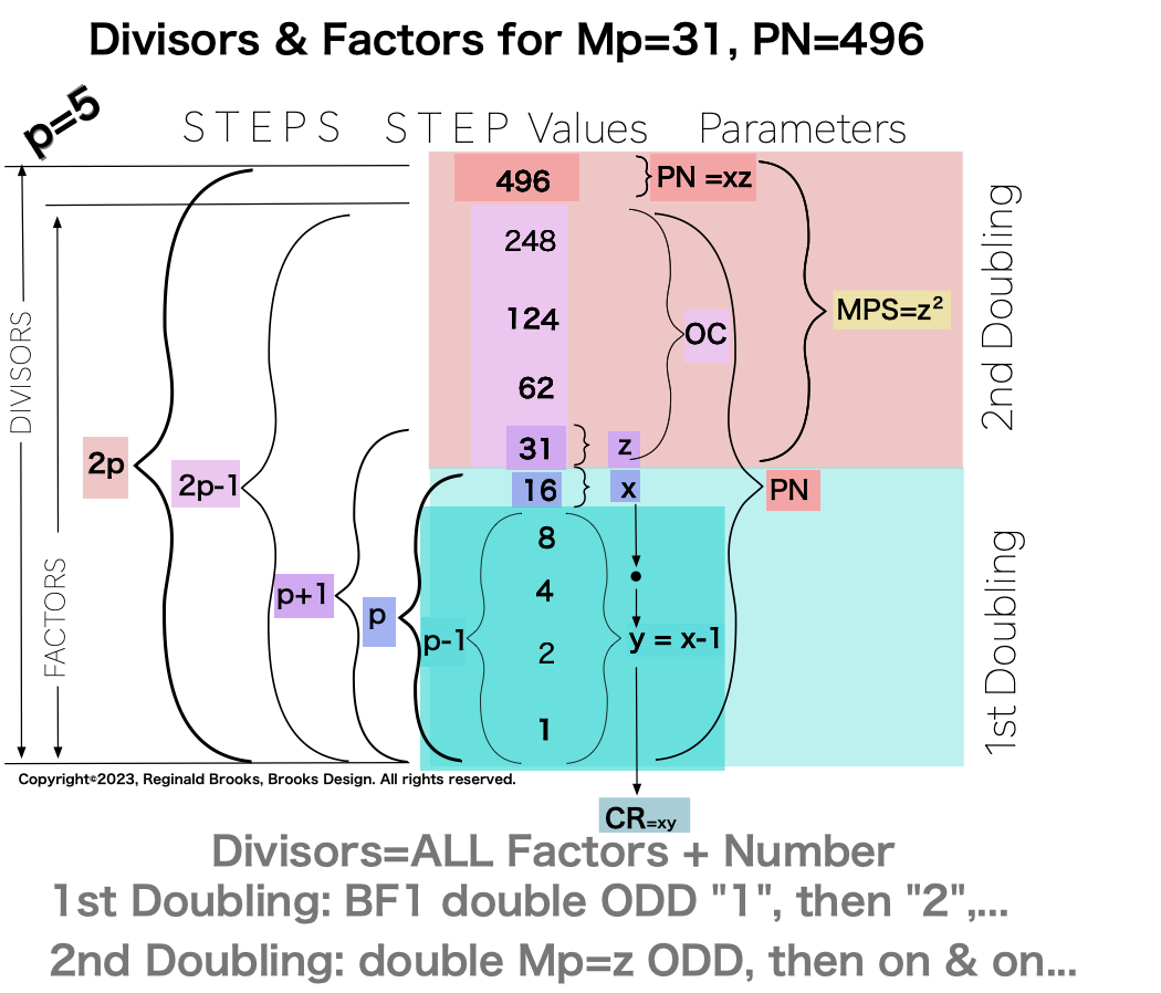 Divisor_Factor_PN_Mp31-15