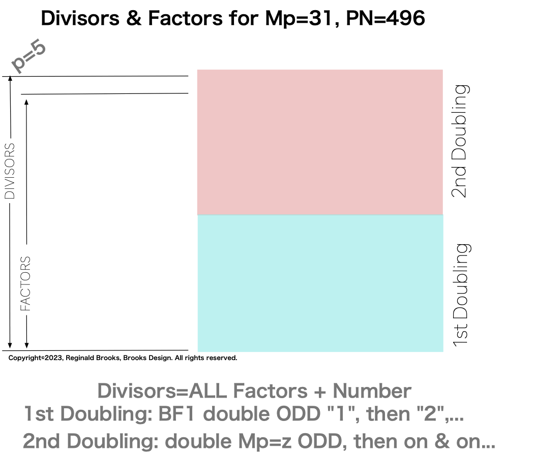 Divisor_Factor_PN_Mp31-2