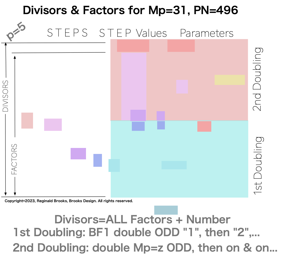 Divisor_Factor_PN_Mp31-3