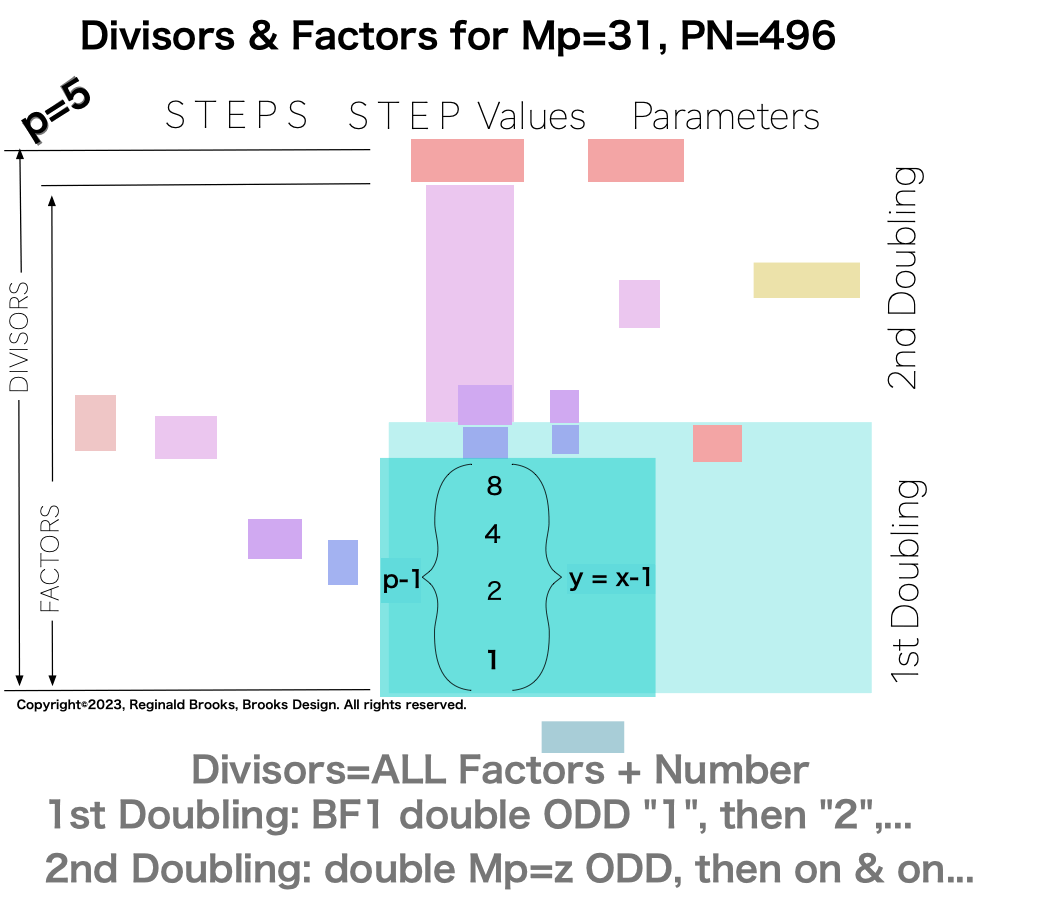 Divisor_Factor_PN_Mp31-4