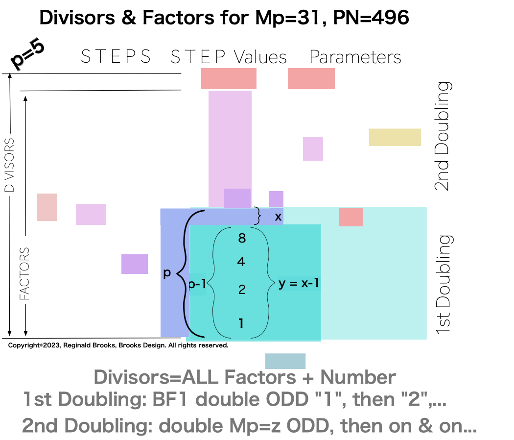 Divisor_Factor_PN_Mp31-5