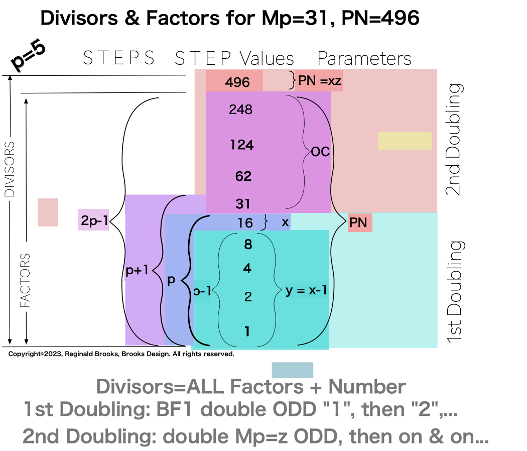 Divisor_Factor_PN_Mp31-8