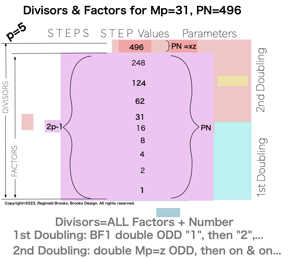 Divisor_Factor_PN_Mp31-9