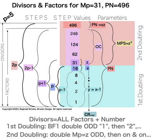 Divisors&Factors_Mp31-1-