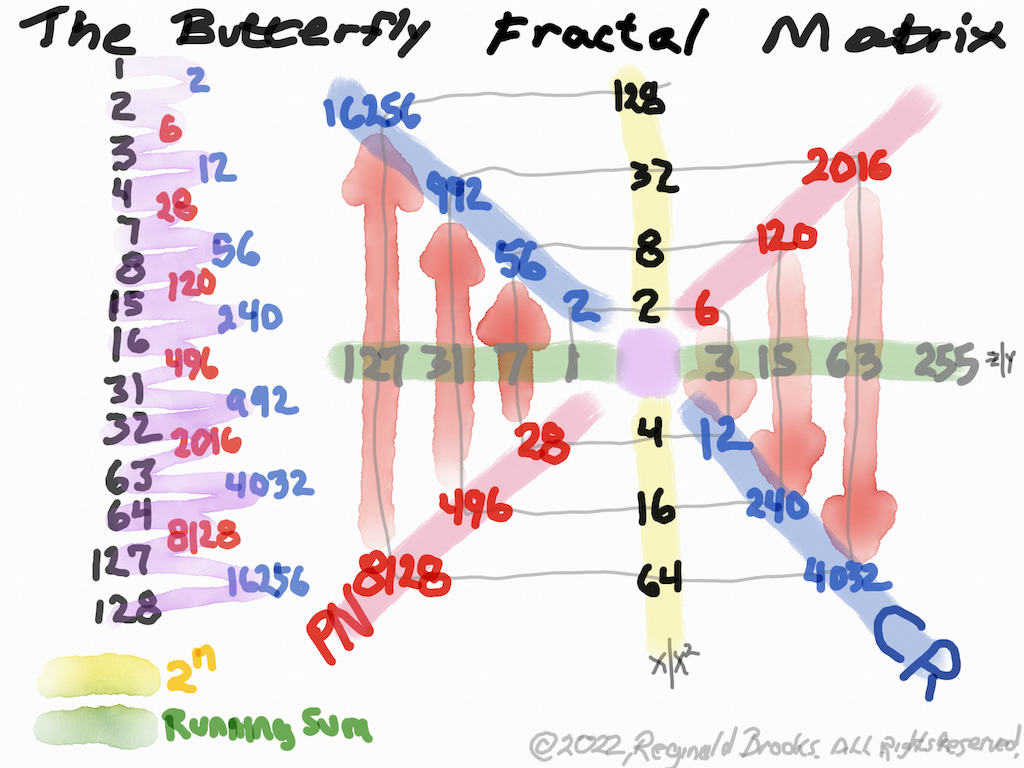 Butterfly Fractal Matrix Areas