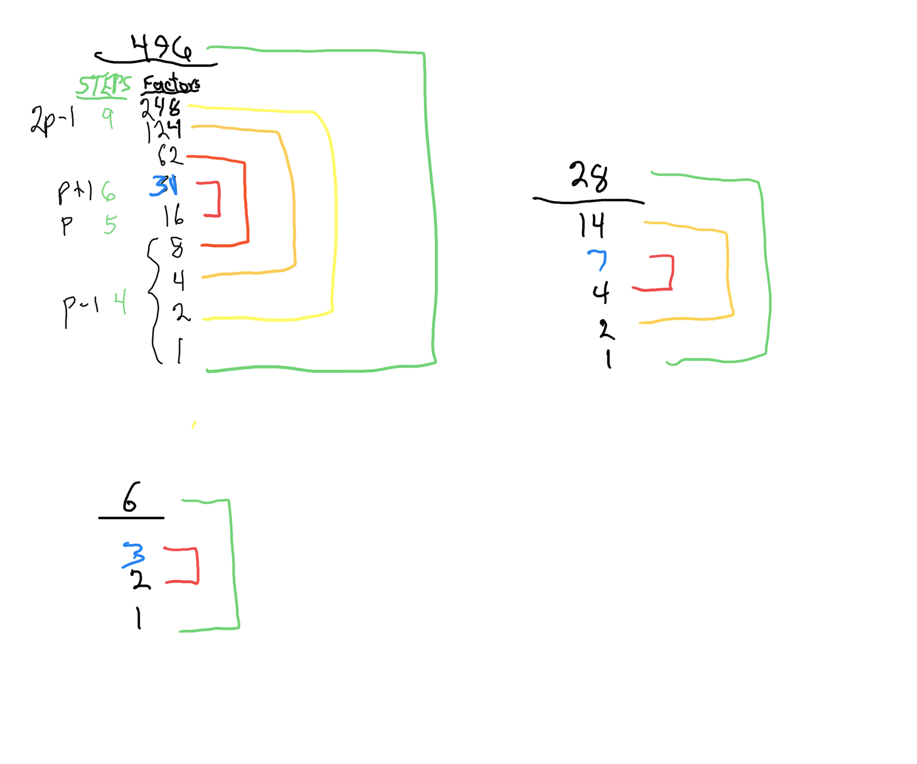 Mp-PN_divisor-factor_layout-2