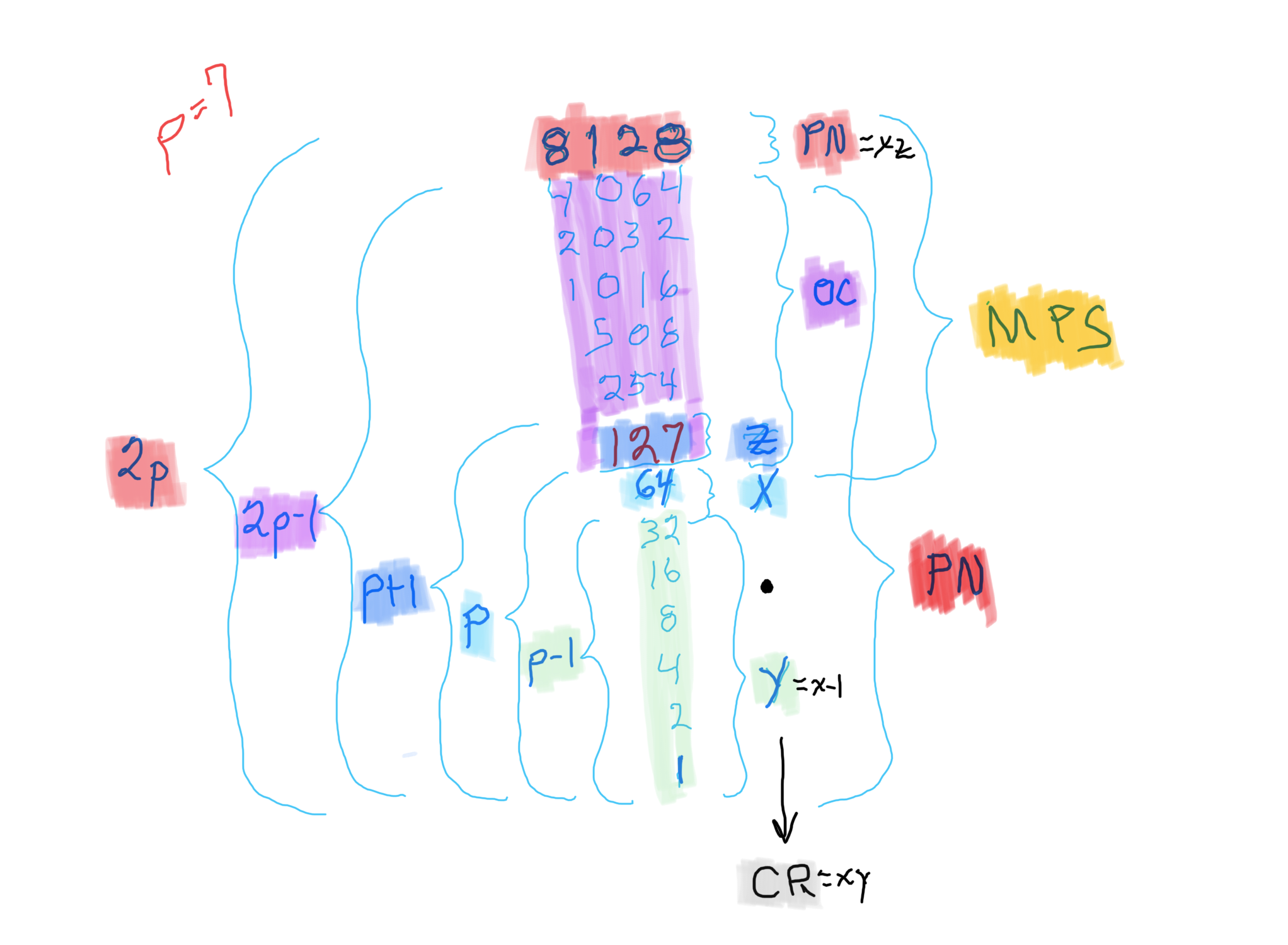 Mp-PN_divisor-factor_layout-4
