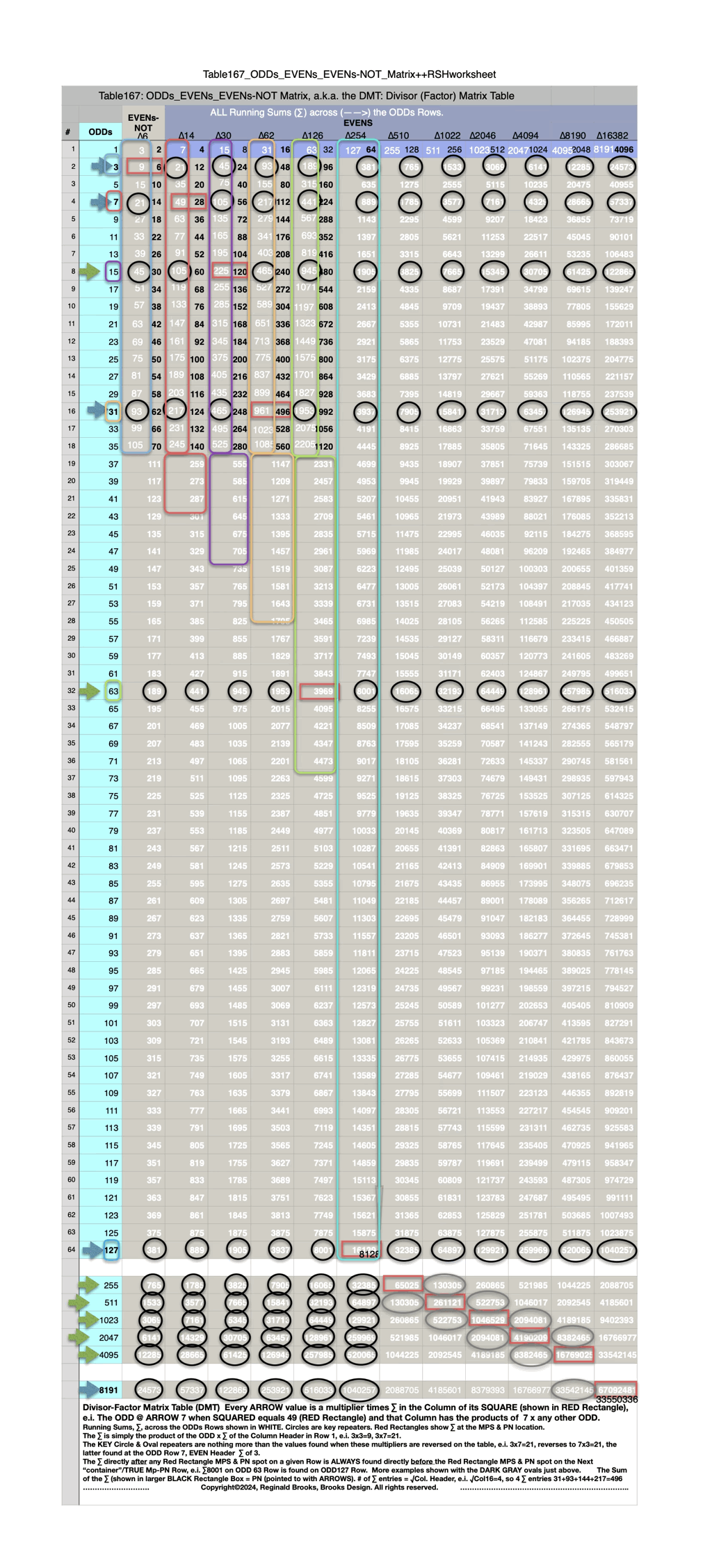 Table167_ODDs_EVENs_EVENs-NOT_Matrix_++RSHworksheet2.gif