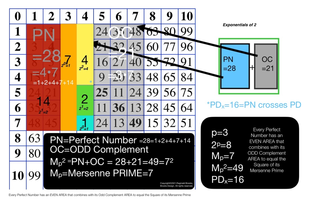 Table73_Exp2