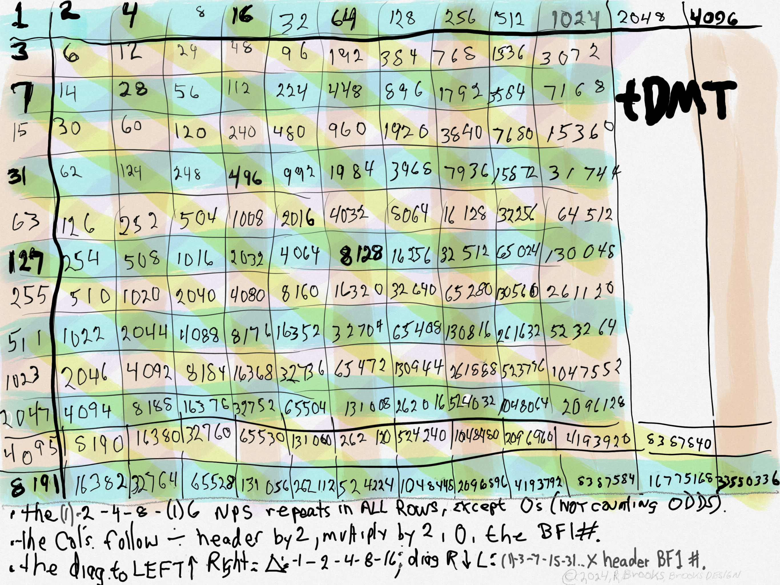 Table169_O_E_E-NOT_Matrix++RS_Row_8