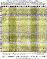 Fig 1:Postulate 1: 'Axis vs. Matrix, and Unique Squares