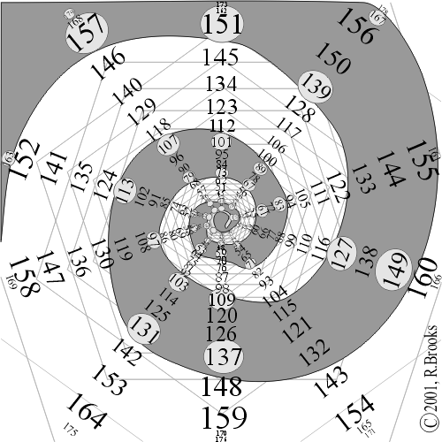 Prime Numbers Double Pentagon Spiral