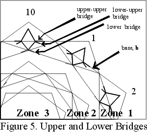 Geometry of DNA, upper and lower diamond bridges