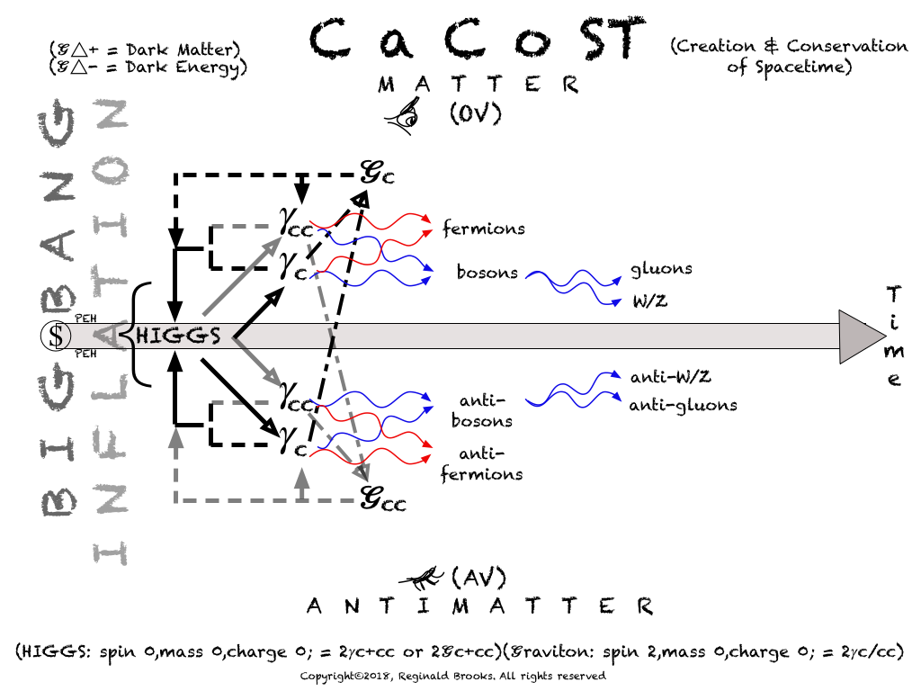 CaCoST-12