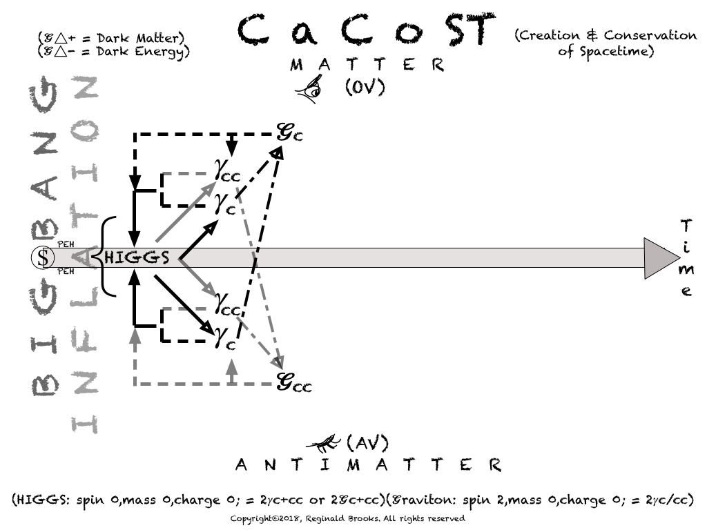 CaCoST-6b
