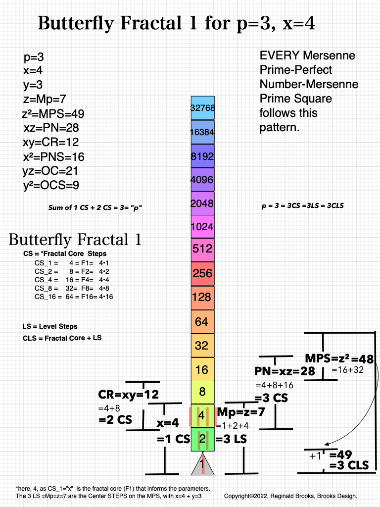 BFSums