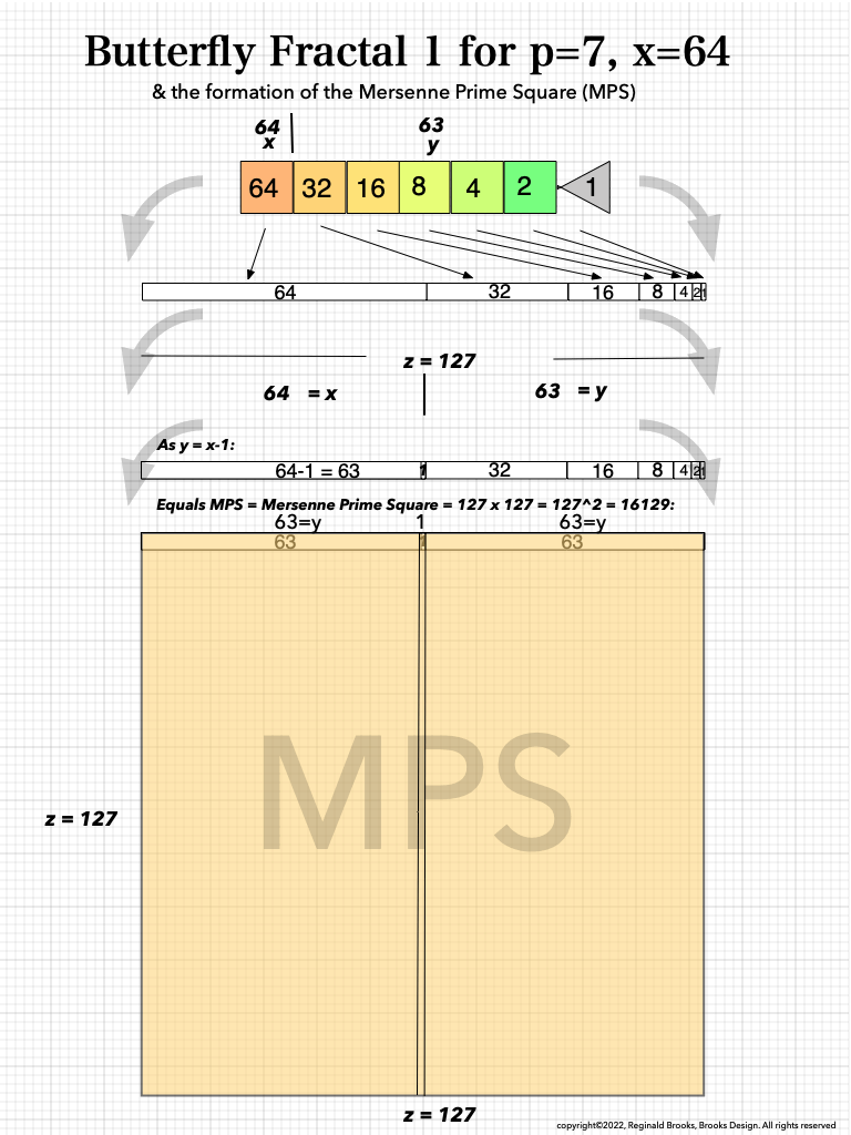 BFSums