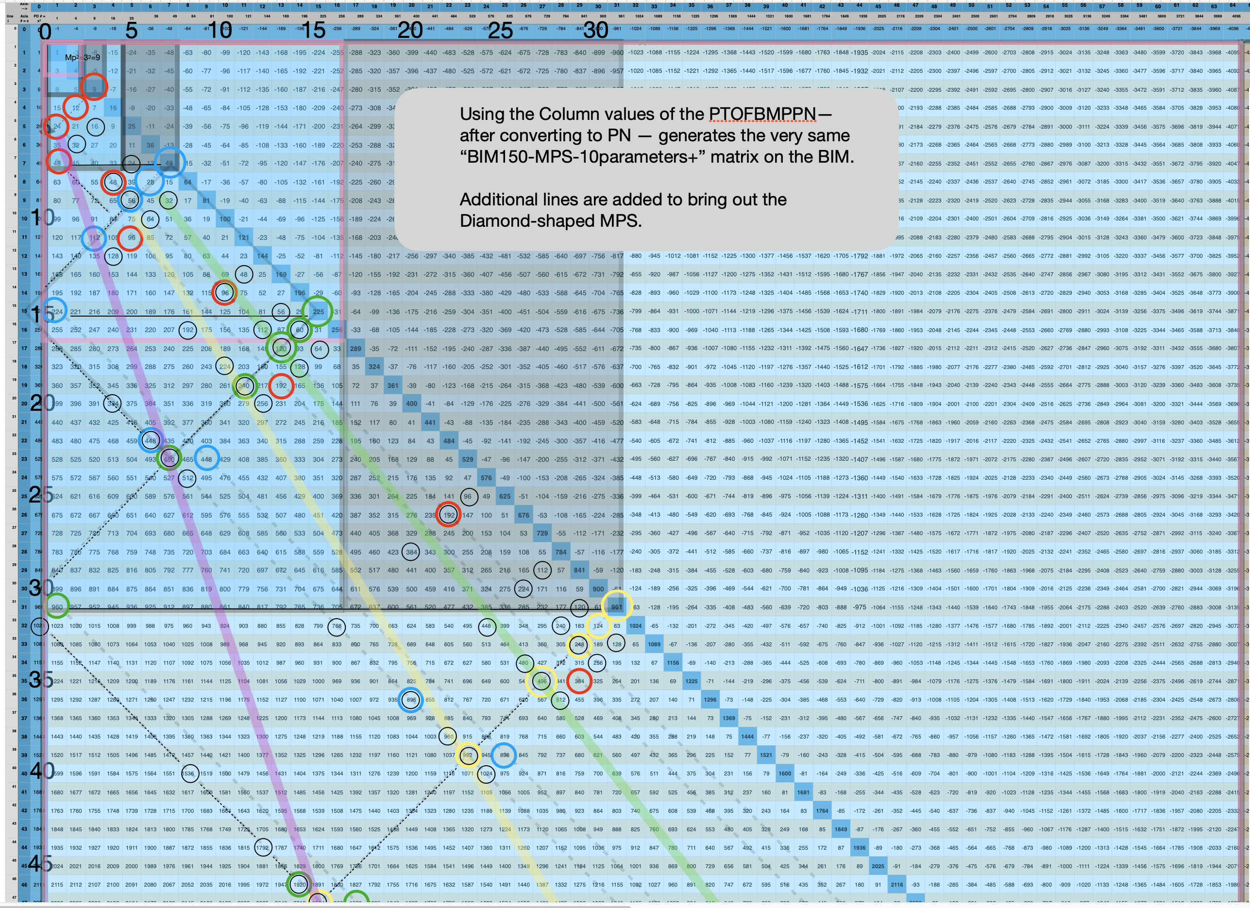 BIM_Basics