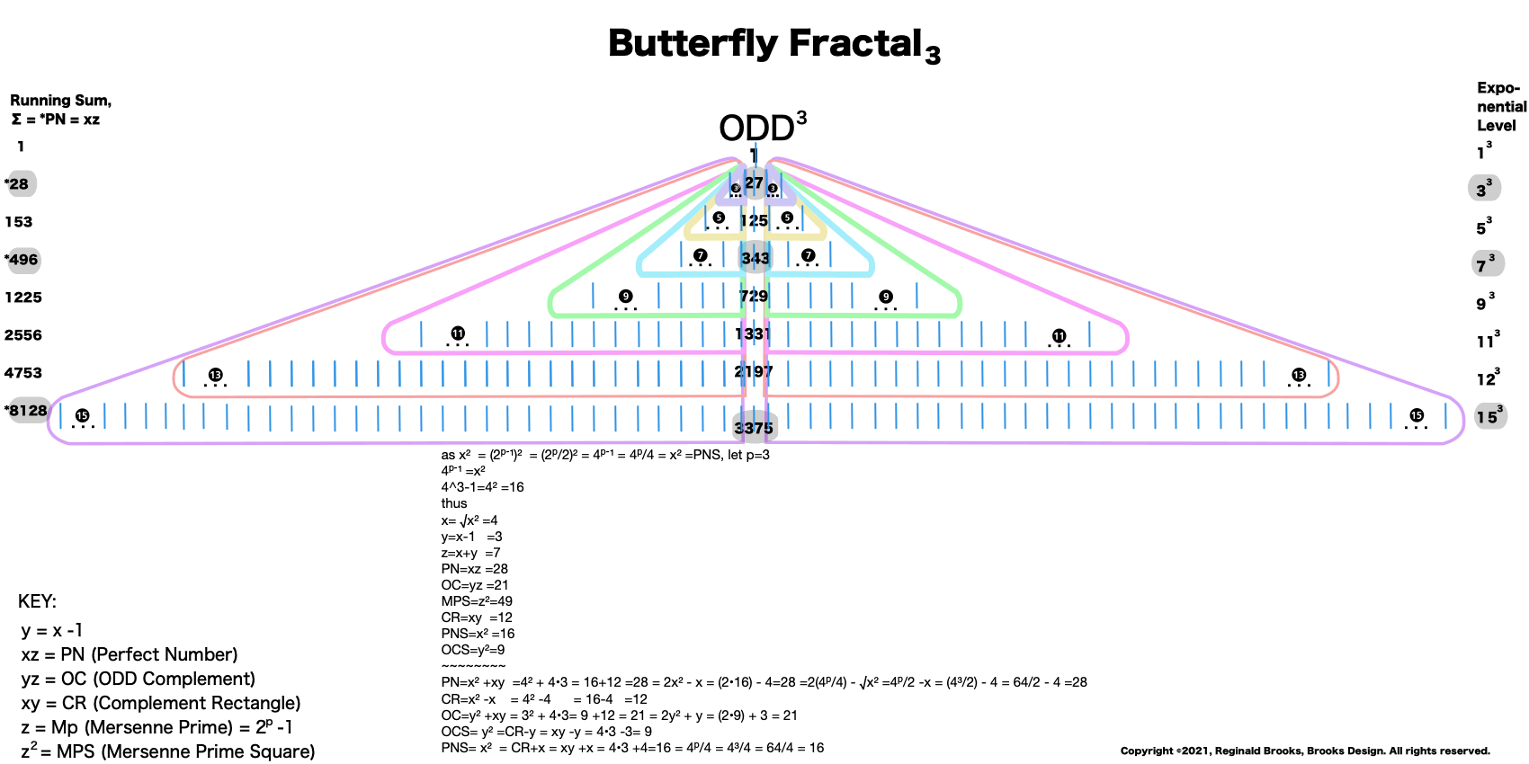 BIMMPS_Fractal-3