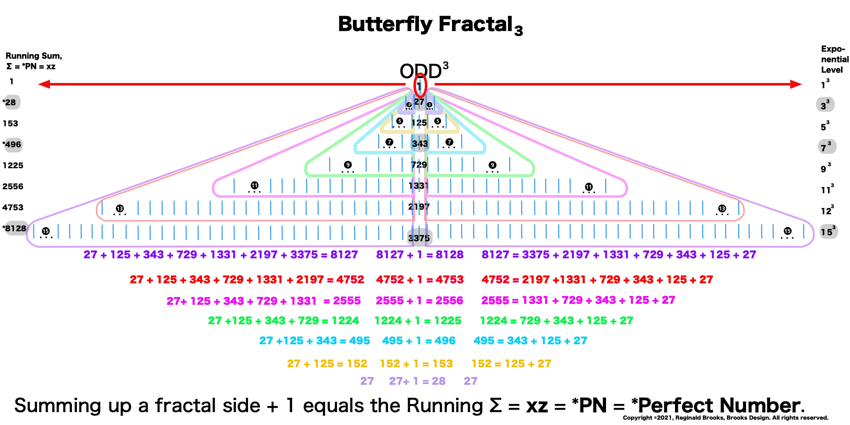 BIMMPS_Fractal-3