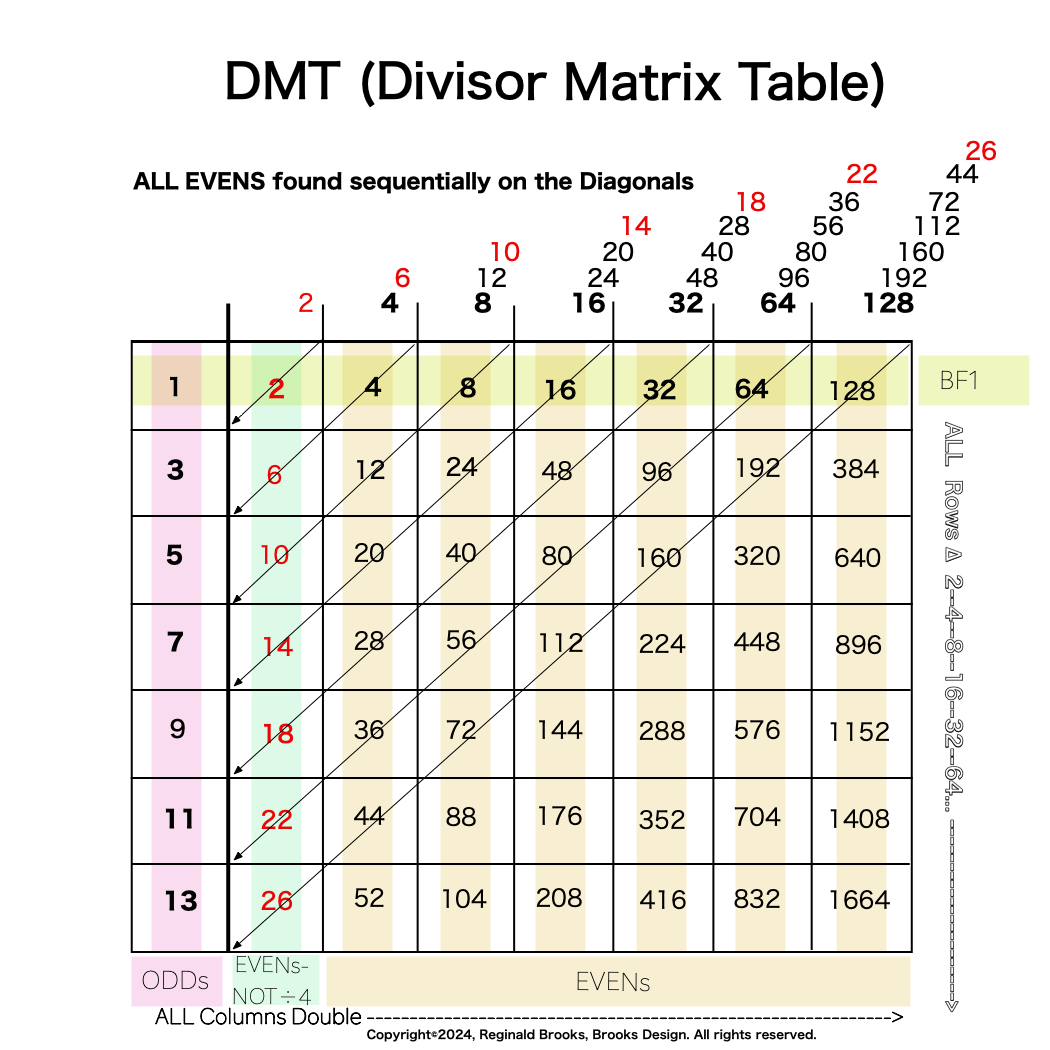 Divisor_Factor_EVENS-Diag