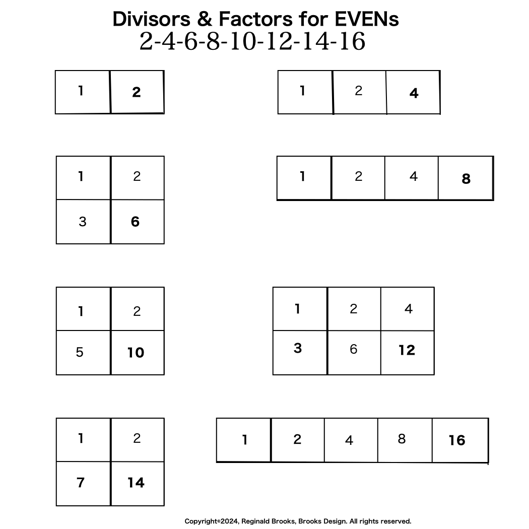 Div-Fact_EVENS_2