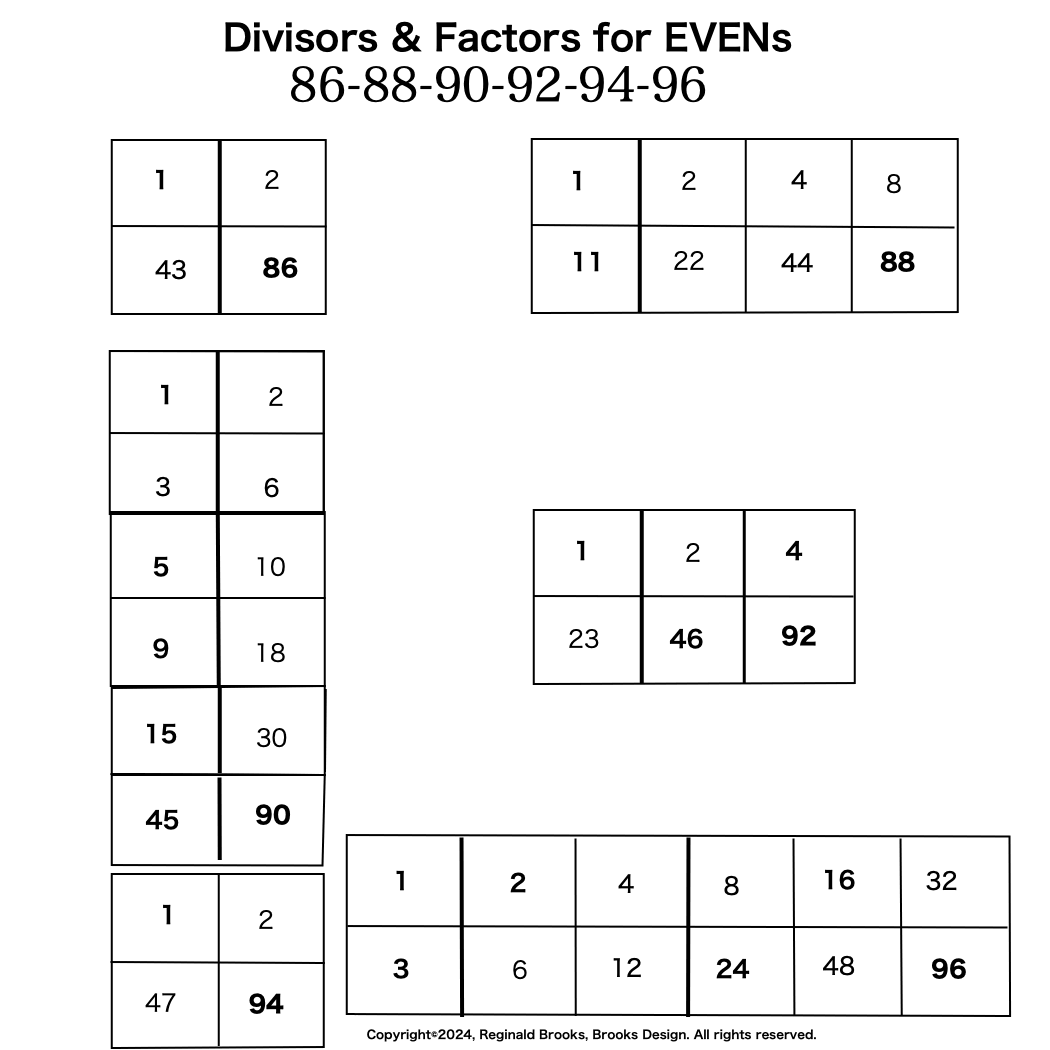 Div-Fact_EVENS_86