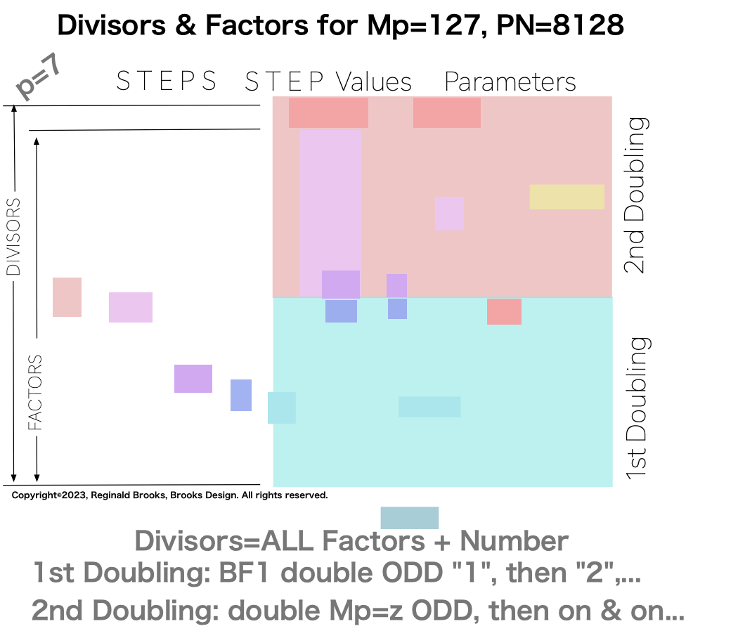 Divisor_Factor_PN-4