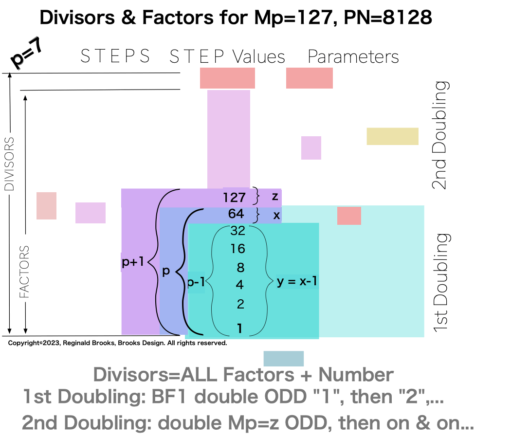 Divisor_Factor_PN-7