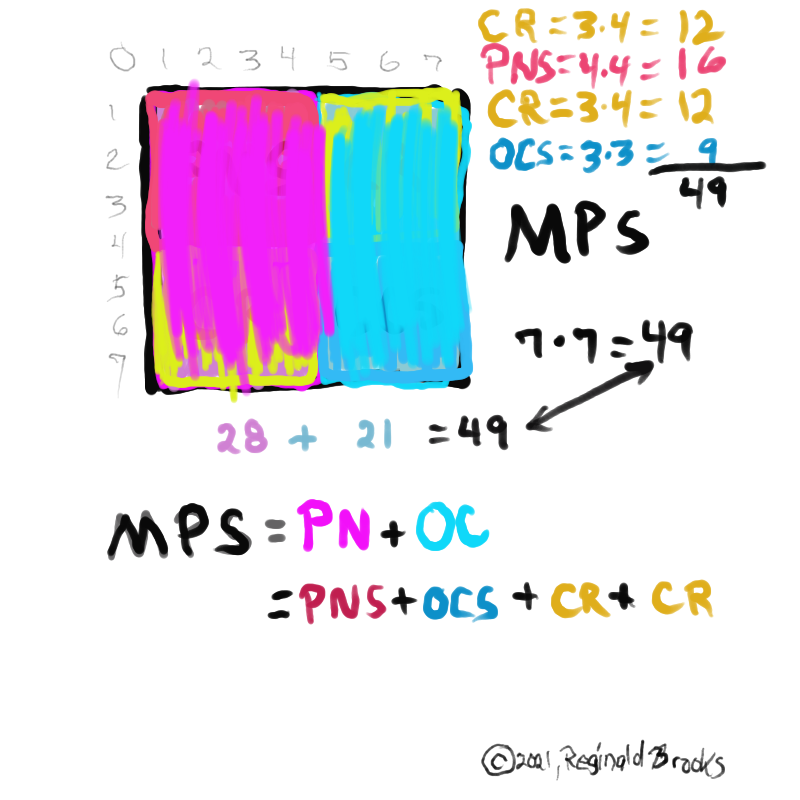 BIM_Basics