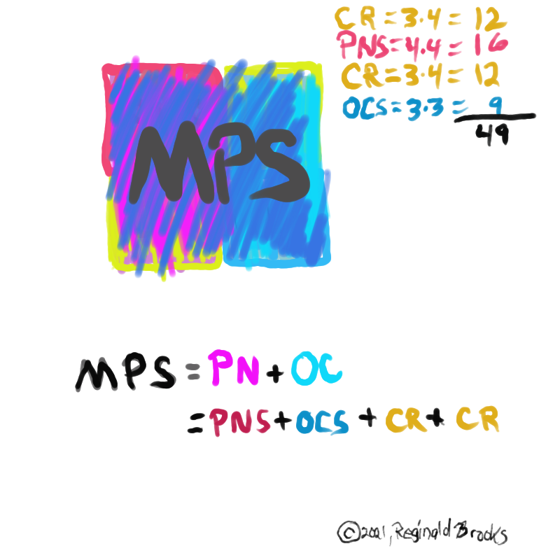 BIM_Basics