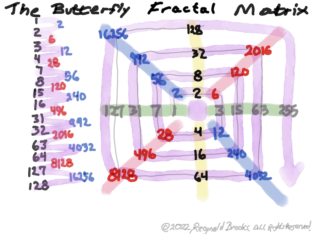 BIM_Basics