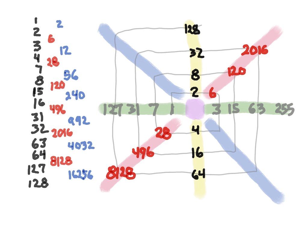 BIM_Basics