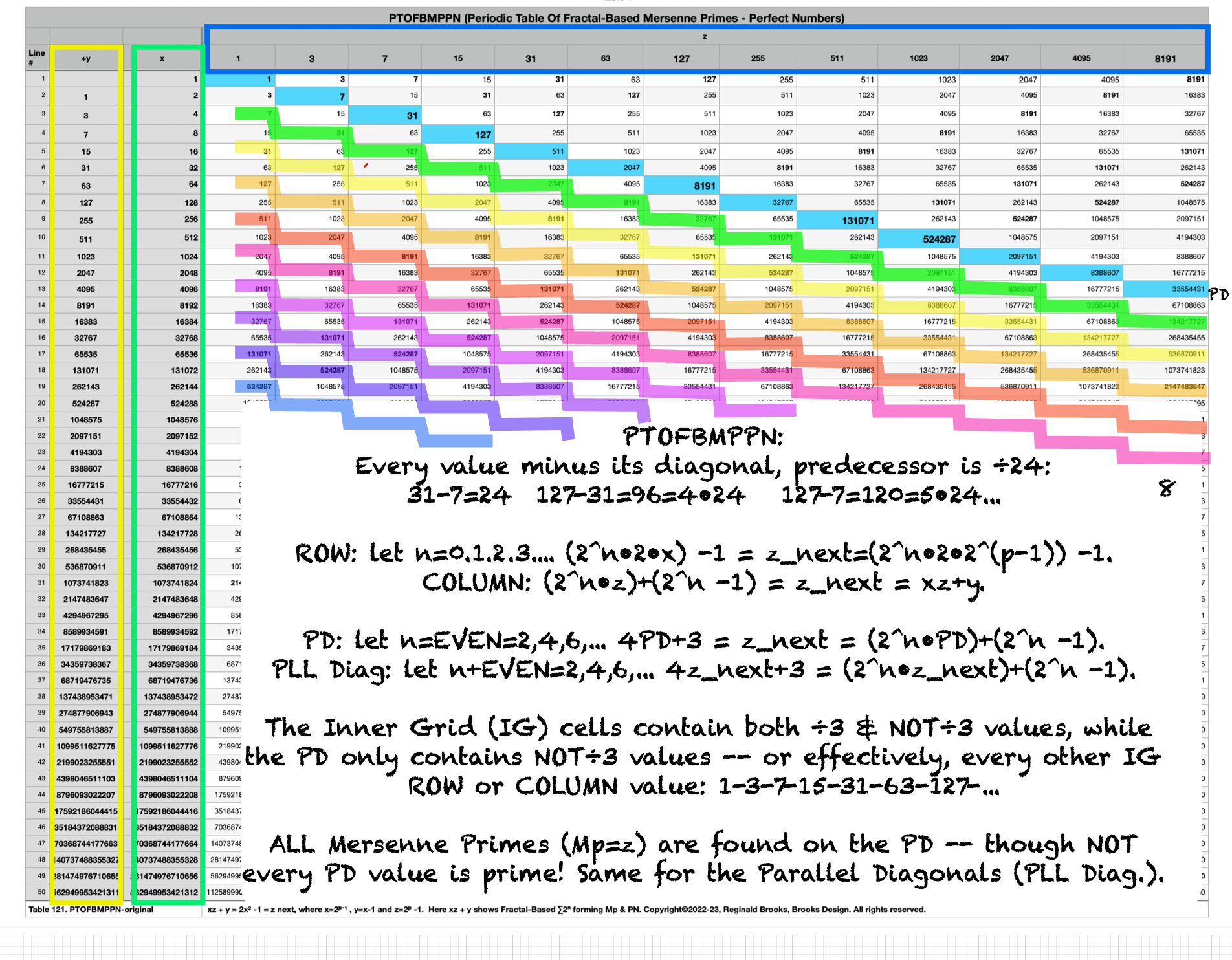 BIM_Basics