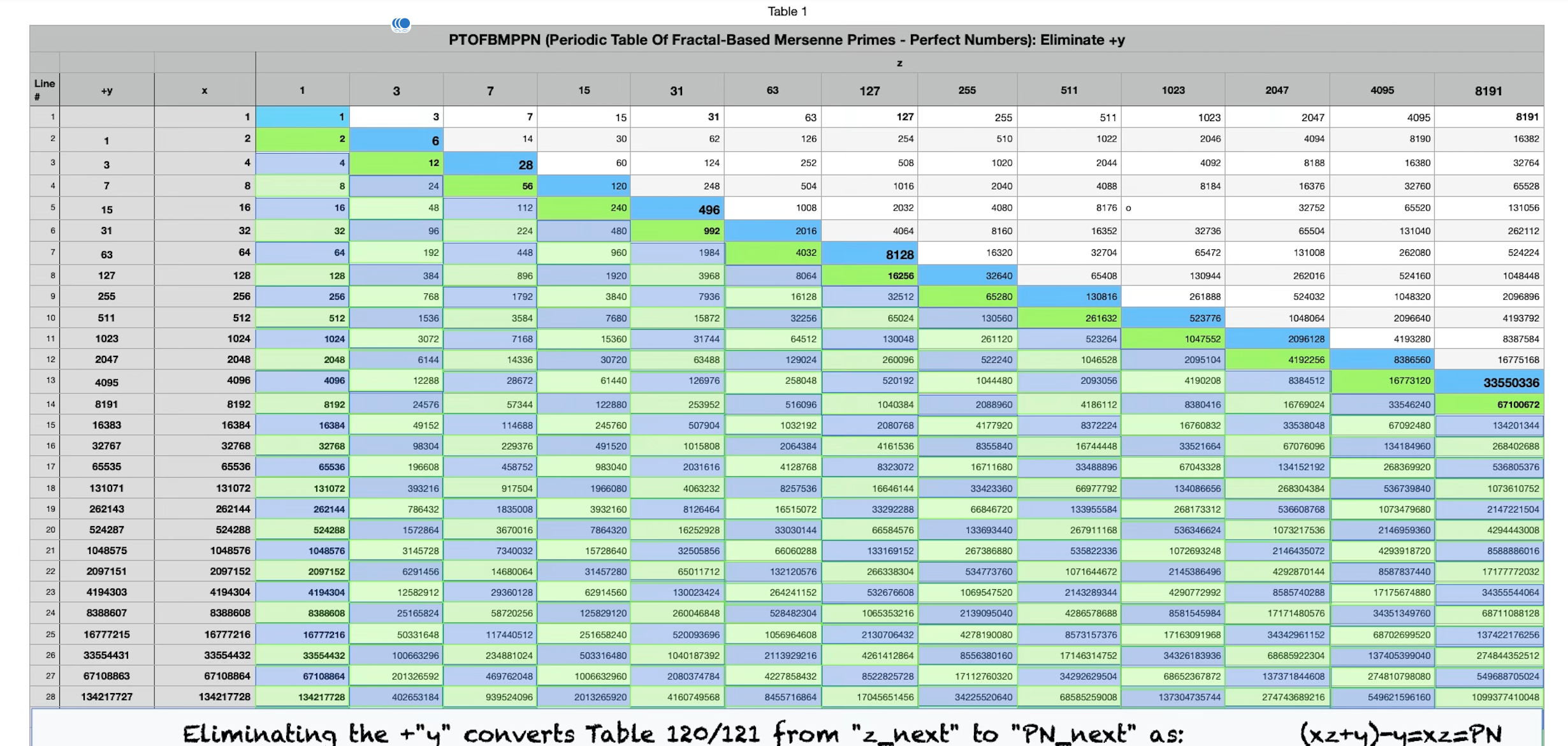 Table120-121b_PTOFBMPPN-11-y