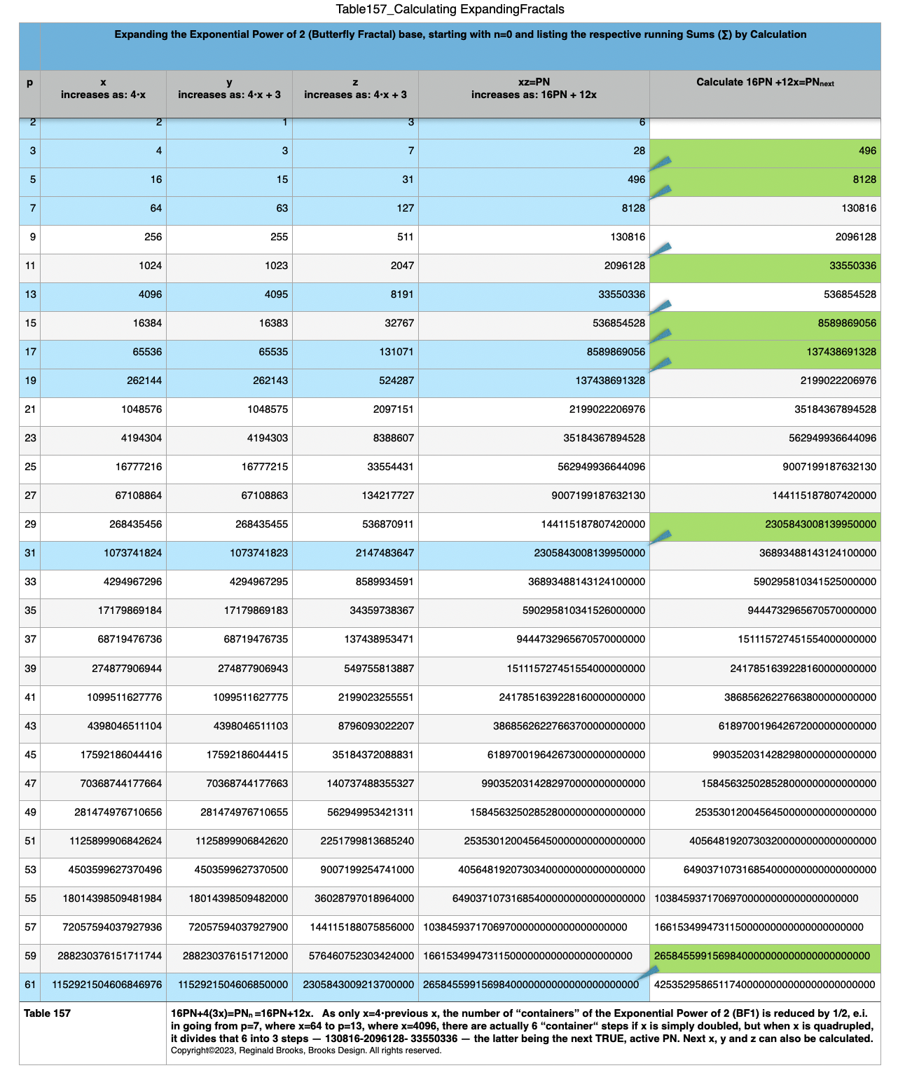 Table157_CalculatingExpFractals