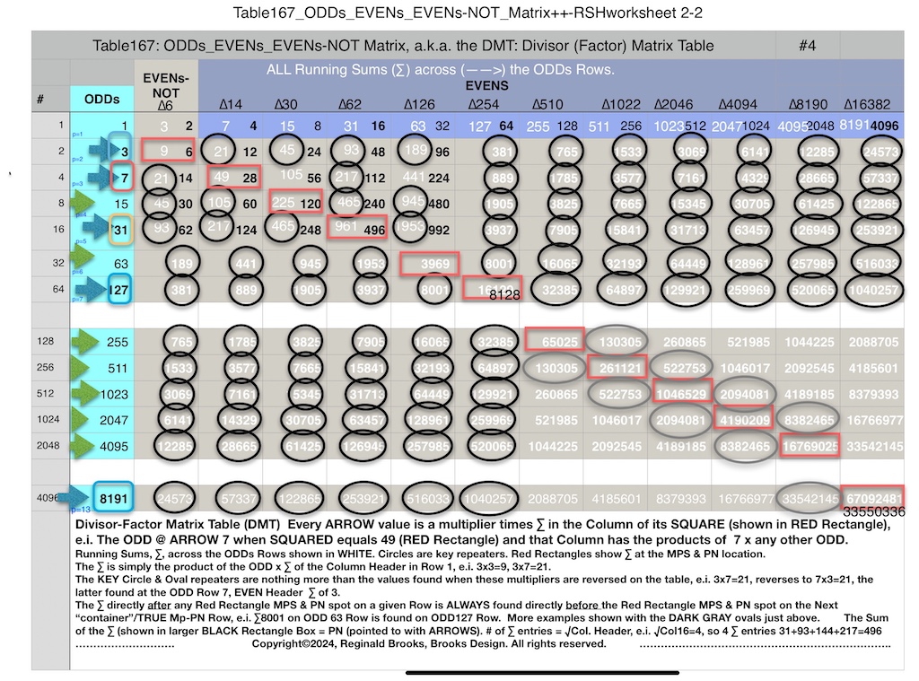 Table167_O_E_E-NOT_Matrix++RS_Row_8