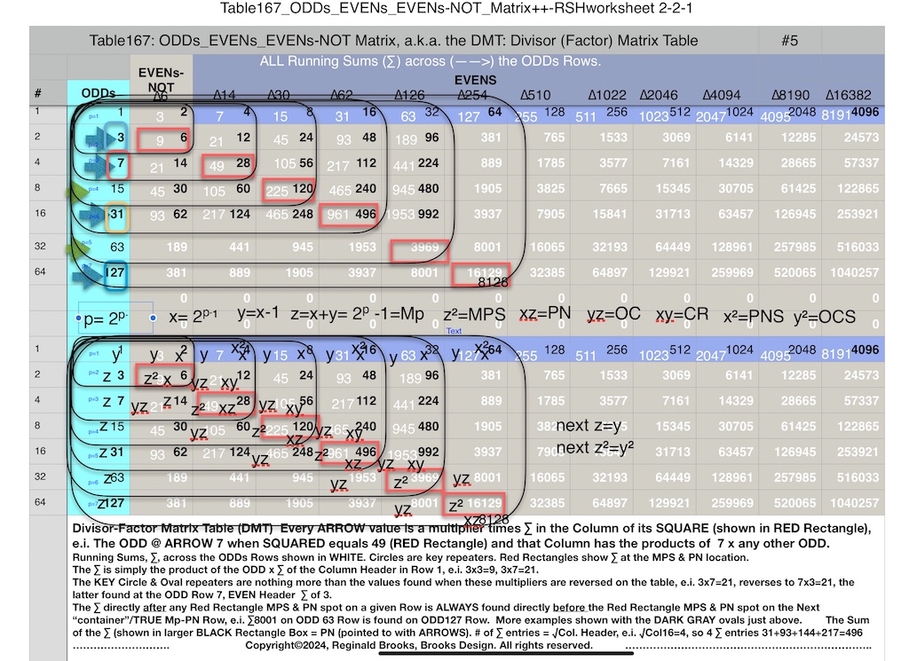 Table167_O_E_E-NOT_Matrix++RS_Row_8