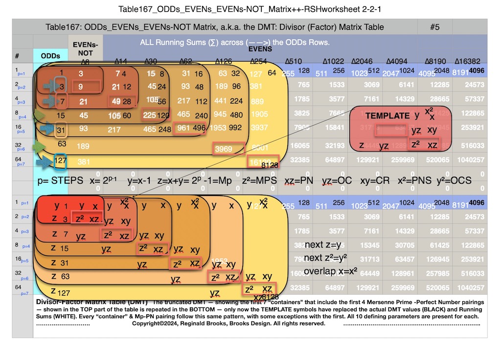 Table167_O_E_E-NOT_Matrix++RS_Row_8